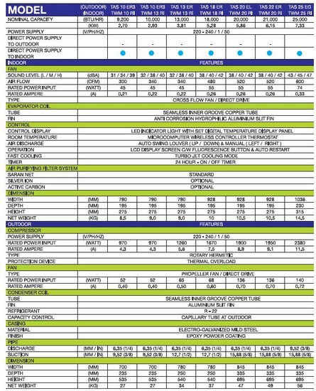 Wall mounted air conditioners